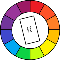 tetradische kleuren rood-geel-groen-paars